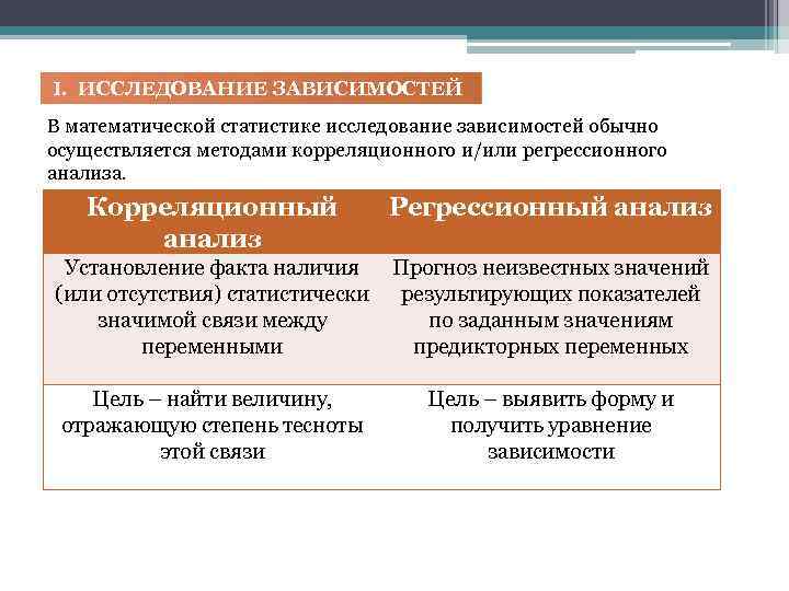  I. ИССЛЕДОВАНИЕ ЗАВИСИМОСТЕЙ В математической статистике исследование зависимостей обычно осуществляется методами корреляционного и/или