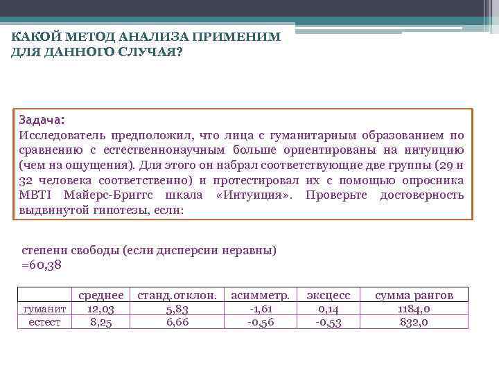 КАКОЙ МЕТОД АНАЛИЗА ПРИМЕНИМ ДЛЯ ДАННОГО СЛУЧАЯ? Задача: Исследователь предположил, что лица с гуманитарным