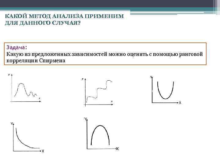 КАКОЙ МЕТОД АНАЛИЗА ПРИМЕНИМ ДЛЯ ДАННОГО СЛУЧАЯ? Задача: Какую из предложенных зависимостей можно оценить