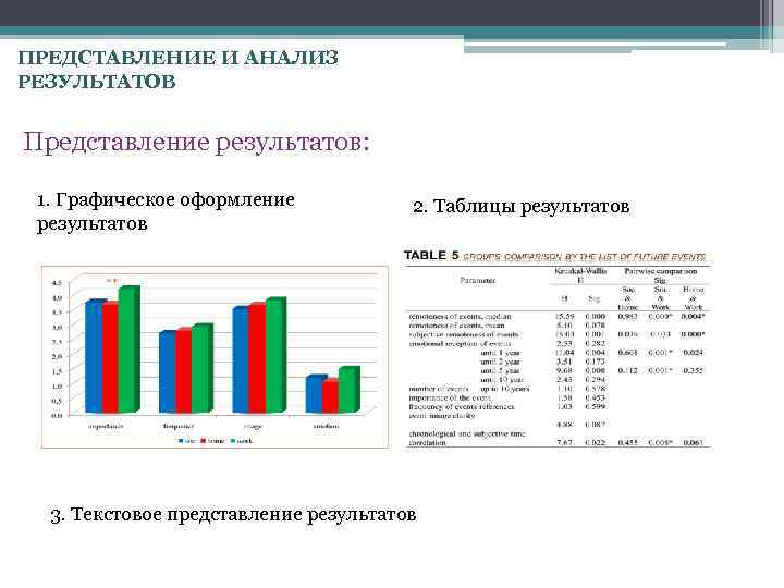 ПРЕДСТАВЛЕНИЕ И АНАЛИЗ РЕЗУЛЬТАТОВ Представление результатов: 1. Графическое оформление результатов 2. Таблицы результатов 3.