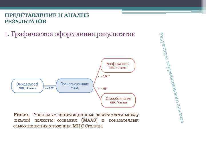 ПРЕДСТАВЛЕНИЕ И АНАЛИЗ РЕЗУЛЬТАТОВ корр таты ь Резул 1. Графическое оформление результатов анал го