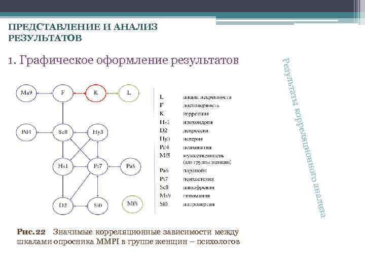 ПРЕДСТАВЛЕНИЕ И АНАЛИЗ РЕЗУЛЬТАТОВ корр таты ь Резул 1. Графическое оформление результатов анал го