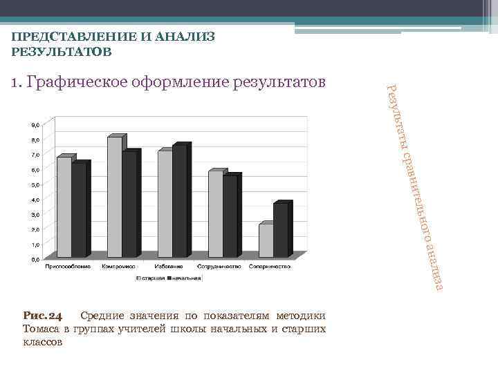 ПРЕДСТАВЛЕНИЕ И АНАЛИЗ РЕЗУЛЬТАТОВ а ализ го ан льно ните срав ьтаты Резул 1.