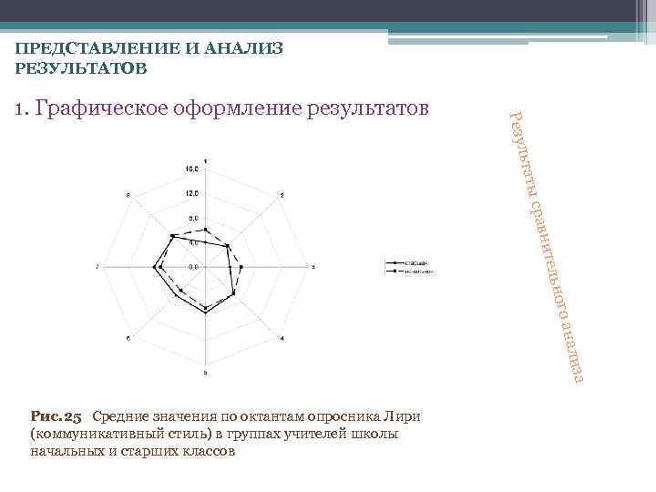 ПРЕДСТАВЛЕНИЕ И АНАЛИЗ РЕЗУЛЬТАТОВ а ализ го ан льно ните срав ьтаты Резул 1.