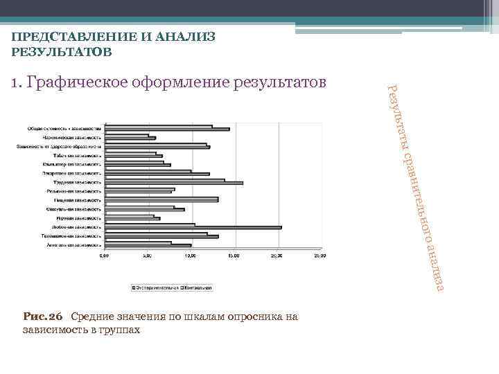 Анализ результатов сайт. Оформление результатов анализа. Графическое оформление результатов исследования. Результаты анализов. Анализ результатов график.