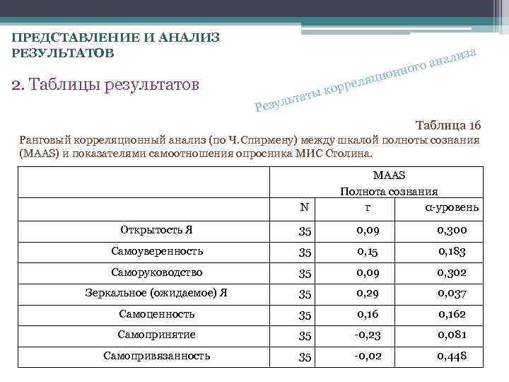 ПРЕДСТАВЛЕНИЕ И АНАЛИЗ РЕЗУЛЬТАТОВ 2. Таблицы результатов иза л о ана ог ионн ляц