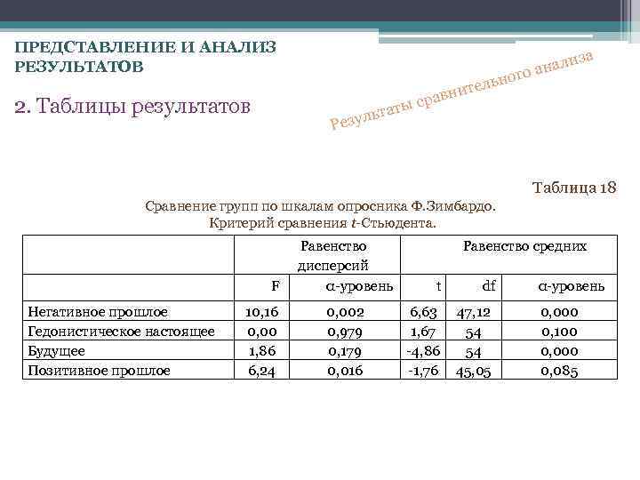 ПРЕДСТАВЛЕНИЕ И АНАЛИЗ РЕЗУЛЬТАТОВ за ли о ана г но тель вни а 2.