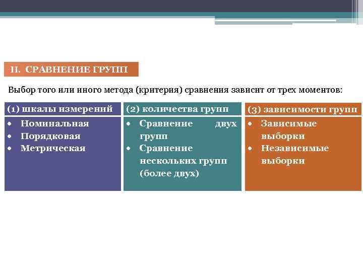  II. СРАВНЕНИЕ ГРУПП Выбор того или иного метода (критерия) сравнения зависит от трех