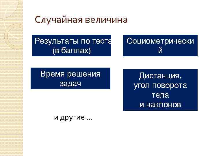 Случайная величина Результаты по тестам (в баллах) Время решения задач и другие … Социометрически