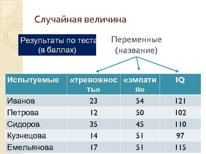 Название баллов