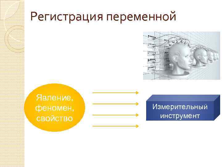 Регистрация переменной Явление, феномен, свойство Измерительный инструмент 