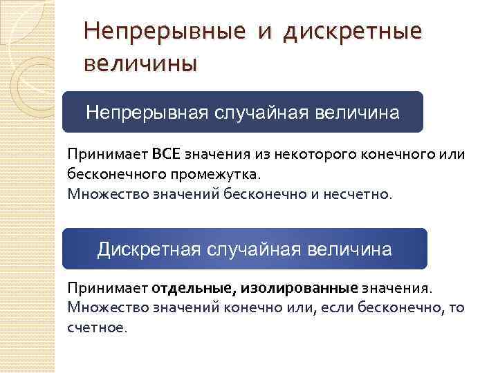 Отдельный принять