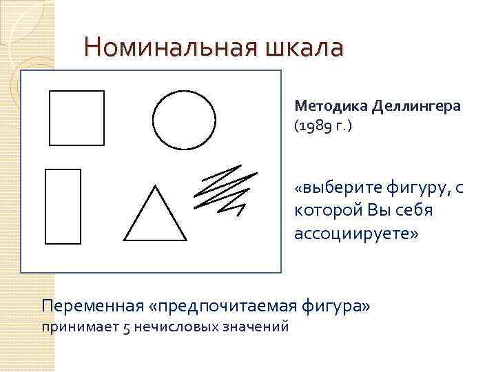 Номинальная шкала Методика Деллингера (1989 г. ) «выберите фигуру, с которой Вы себя ассоциируете»