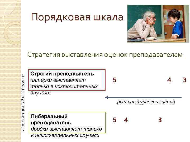 Порядковая шкала пример. Порядковая шкала в психологии. Пример порядковой шкалы в психологии. Шкала оценки в психологии. Шкала выставления оценок.