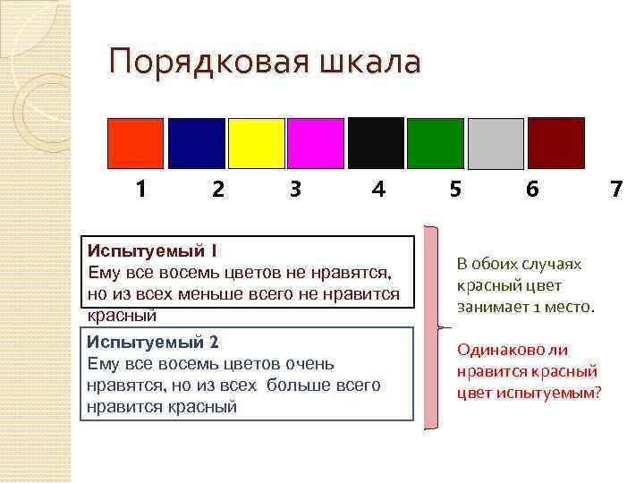 В изображении используется 8 цветов. Шкала порядка в психологии. Порядковая шкала. Шкала порядка пример. Пример порядковой шкалы в психологии.