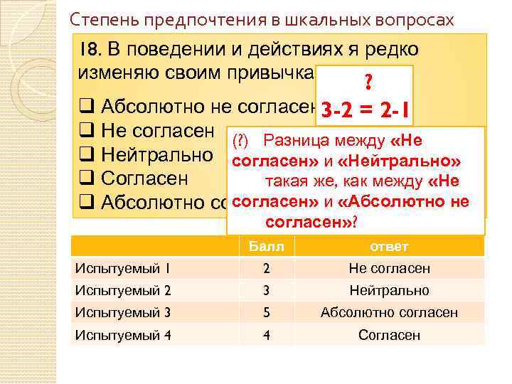 Степень предпочтения в шкальных вопросах 18. В поведении и действиях я редко изменяю своим