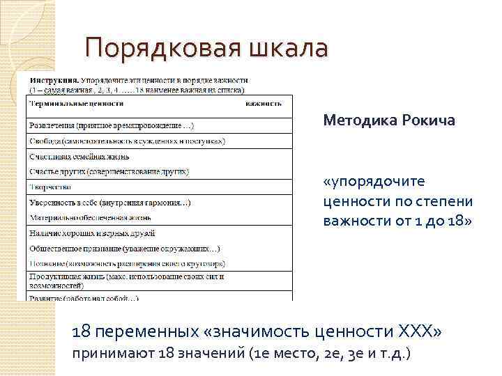 Порядковая шкала Методика Рокича «упорядочите ценности по степени важности от 1 до 18» 18