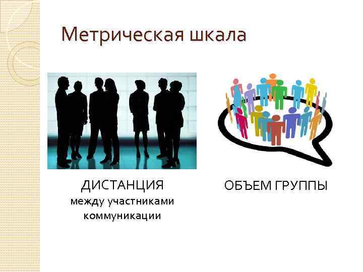 Метрическая шкала ДИСТАНЦИЯ между участниками коммуникации ОБЪЕМ ГРУППЫ 