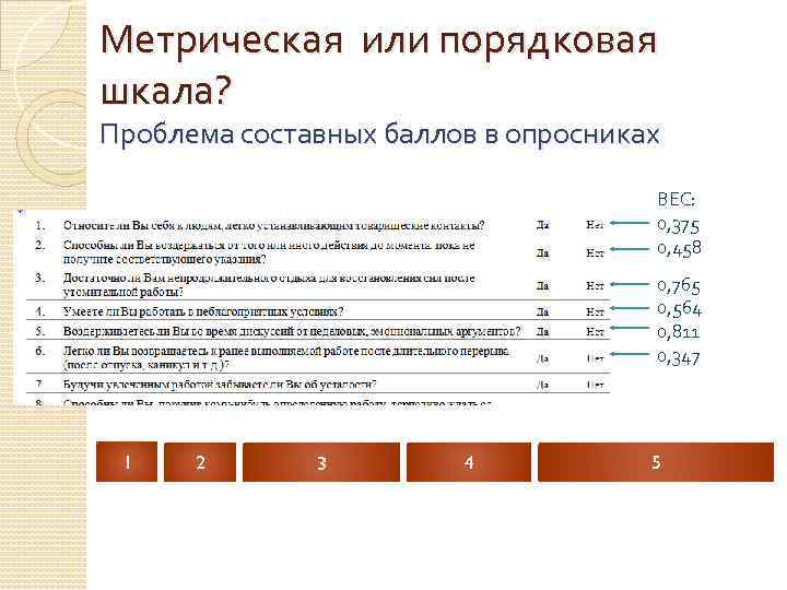 Метрическая или порядковая шкала? Проблема составных баллов в опросниках ВЕС: 0, 375 0, 458