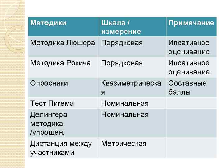 С д некрасов математические методы в психологии ms excel