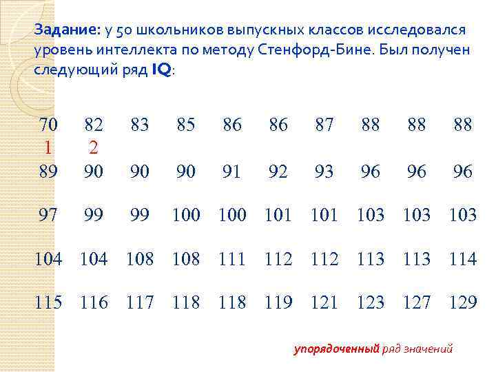 Задание: у 50 школьников выпускных классов исследовался уровень интеллекта по методу Стенфорд-Бине. Был получен