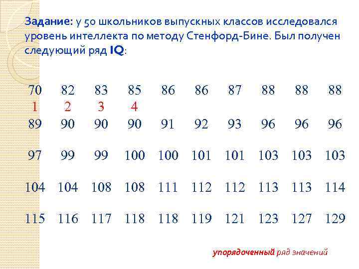 Задание: у 50 школьников выпускных классов исследовался уровень интеллекта по методу Стенфорд-Бине. Был получен