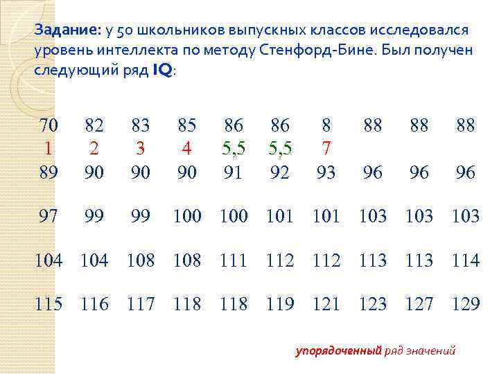 Задание: у 50 школьников выпускных классов исследовался уровень интеллекта по методу Стенфорд-Бине. Был получен