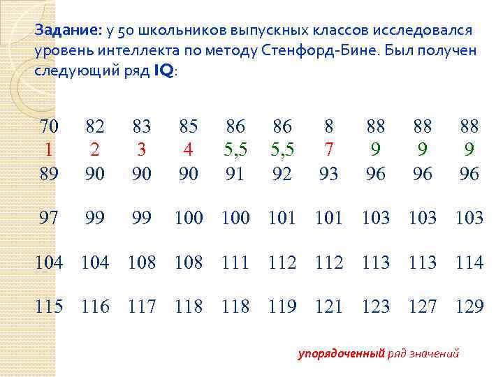 Задание: у 50 школьников выпускных классов исследовался уровень интеллекта по методу Стенфорд-Бине. Был получен