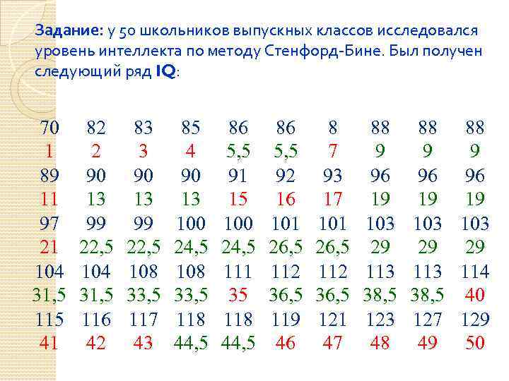 Задание: у 50 школьников выпускных классов исследовался уровень интеллекта по методу Стенфорд-Бине. Был получен