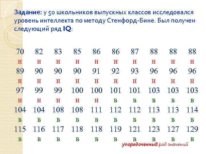 Задание: у 50 школьников выпускных классов исследовался уровень интеллекта по методу Стенфорд-Бине. Был получен