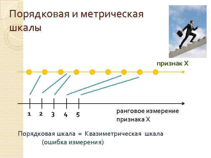 Порядковая и метрическая шкалы признак Х 1 2 3 4 5 ранговое измерение признака