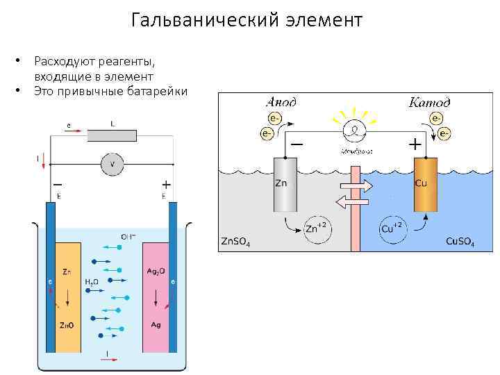 Гальванический элемент • Расходуют реагенты, входящие в элемент • Это привычные батарейки 