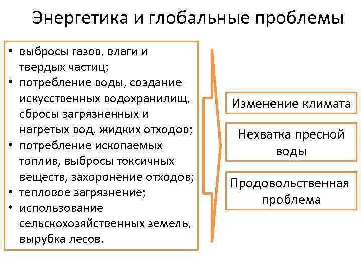 Энергетика и глобальные проблемы • выбросы газов, влаги и твердых частиц; • потребление воды,