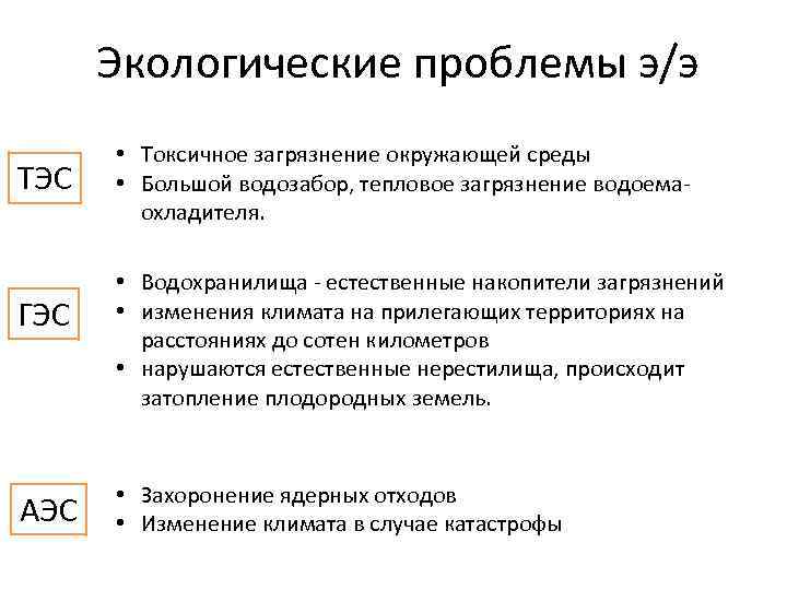 Экологические проблемы э/э ТЭС ГЭС АЭС • Токсичное загрязнение окружающей среды • Большой водозабор,