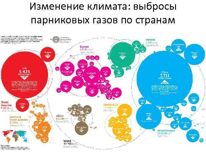 Изменение климата: выбросы парниковых газов по странам 