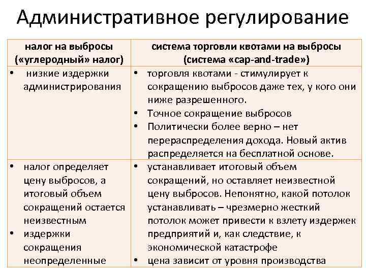 Административное регулирование налог на выбросы система торговли квотами на выбросы ( «углеродный» налог) (система