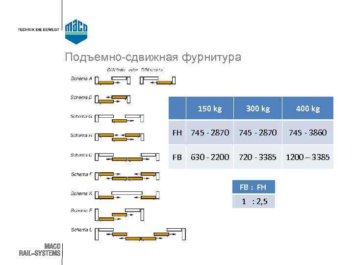 Подъемно-сдвижная фурнитура 150 kg 300 kg 400 kg FH 745 - 2870 745 -