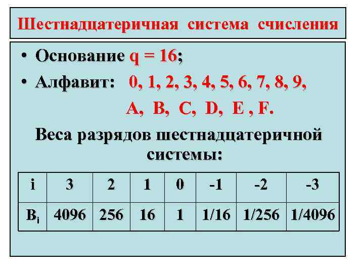 Шестнадцатеричная система счисления • Основание q = 16; • Алфавит: 0, 1, 2, 3,