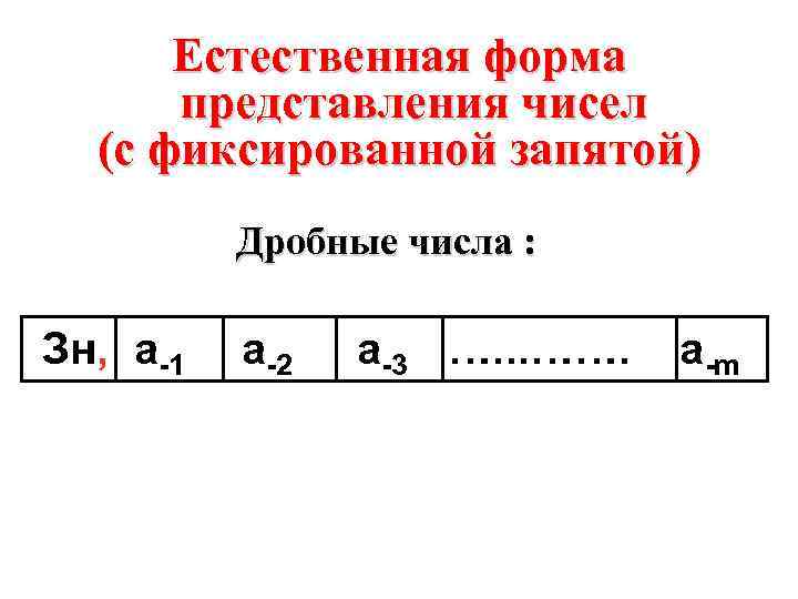 Естественная форма представления чисел (с фиксированной запятой) Дробные числа : Зн, a-1 a-2 a-3