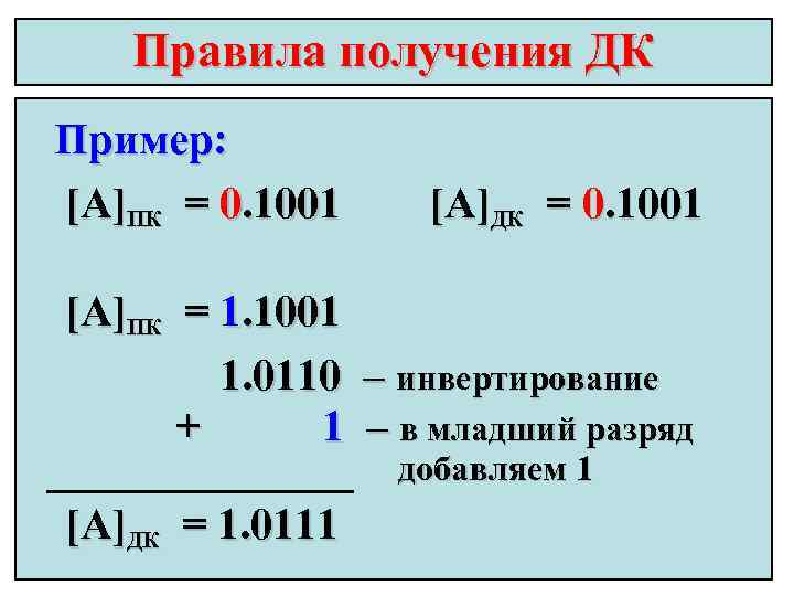 Правила получения ДК Пример: [А]ПК = 0. 1001 [А]ДК = 0. 1001 [А]ПК =