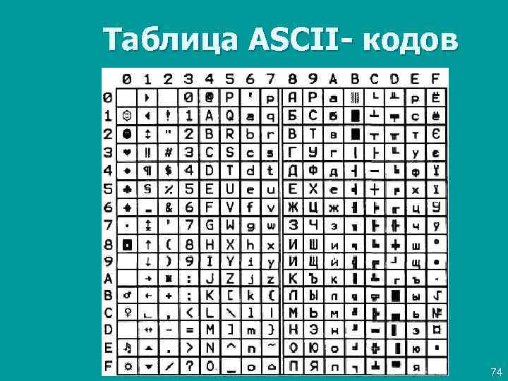 Таблица ASCII- кодов 74 