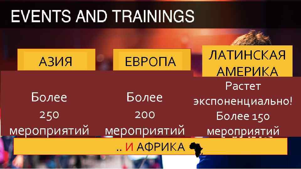 АЗИЯ Более 250 мероприятий ЕВРОПА ЛАТИНСКАЯ АМЕРИКА Растет Более экспоненциально! 200 Более 150 мероприятий.