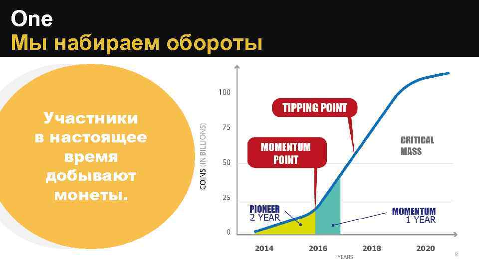 One Мы набираем обороты Участники в настоящее время добывают монеты. 8 