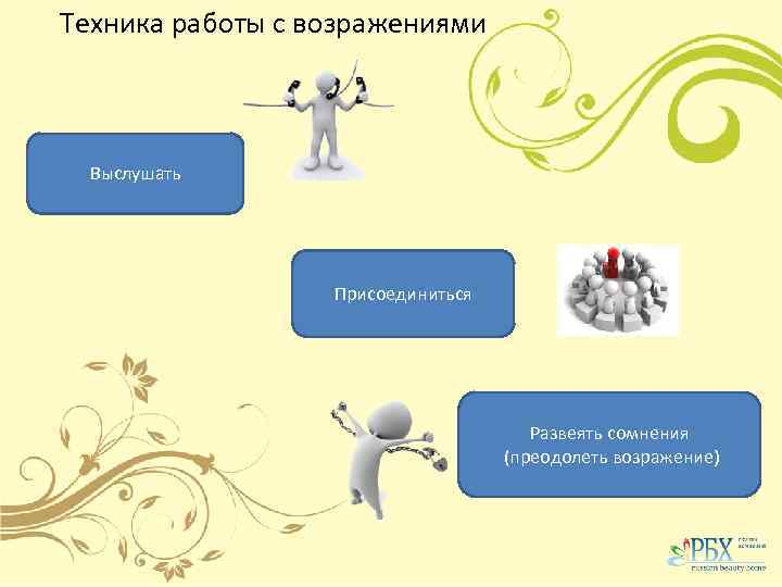 Техника работы с возражениями Что такое возражение клиента? Возражение это высказанная реакция или эмоция