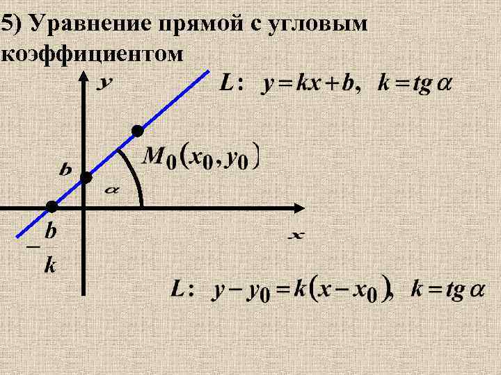 Уравнение прямой линии