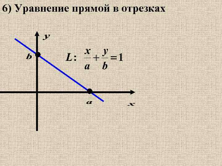 6) Уравнение прямой в отрезках 