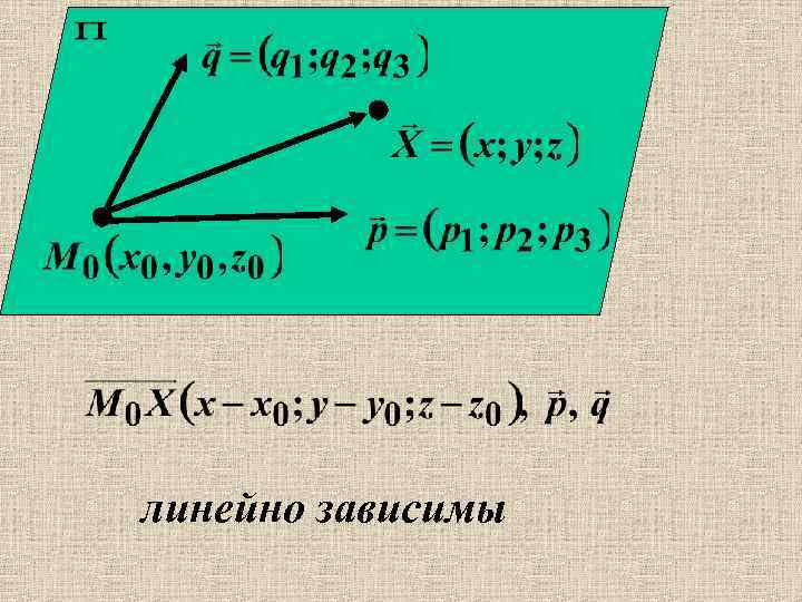 линейно зависимы 