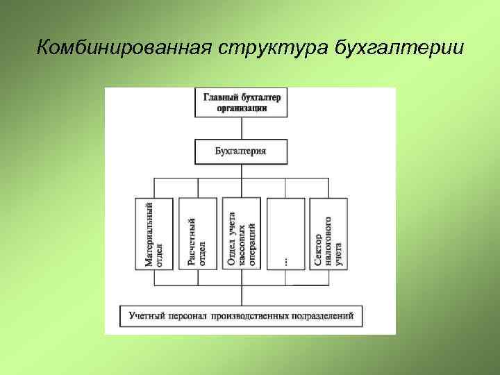 Комбинированная структура бухгалтерии 