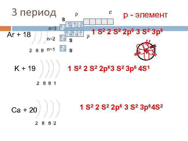 8 в периоде. Строение электронной оболочки атома хрома. Строение электронных оболочек атомов 8 класс ar. Строение электронных оболочек атомов хром. Схема строения электронной оболочки.