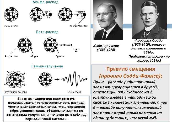 Казимир Фаянс (1887 -1975) Фредерик Содди (1877 -1956), открыл явление изотопии в 1910 г.